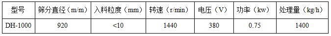 1000型振動(dòng)篩參數(shù)