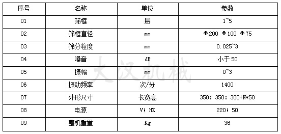 300T試驗(yàn)篩參數(shù)