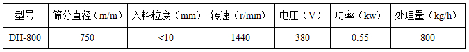 直徑800振動篩技術參數