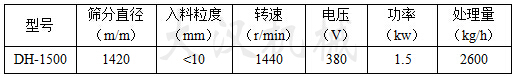 1500振動篩參數