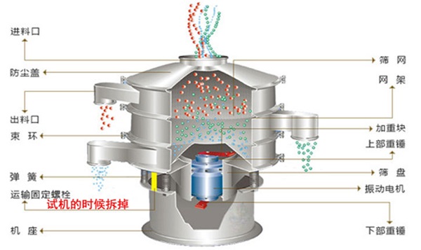 氧化銅粉振動篩結構