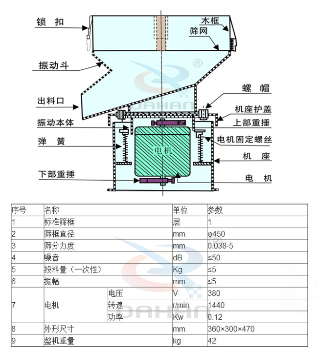 450型過濾篩參數