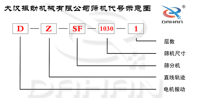 塑料顆粒分級(jí)直線(xiàn)篩代號(hào)示意