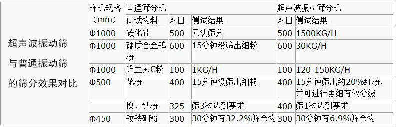 規格參數