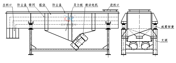 直線振動篩結(jié)構(gòu)圖