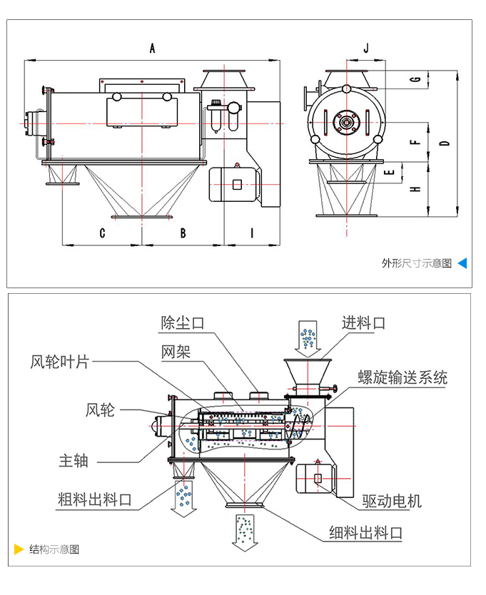 氣旋篩結構