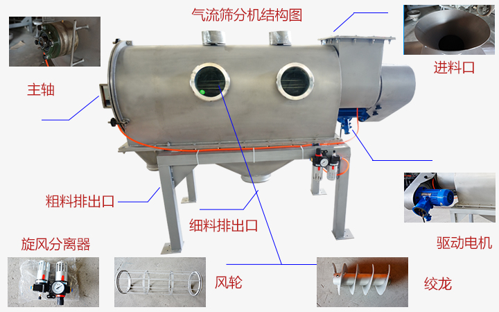  氣流篩分機(jī)工作原理