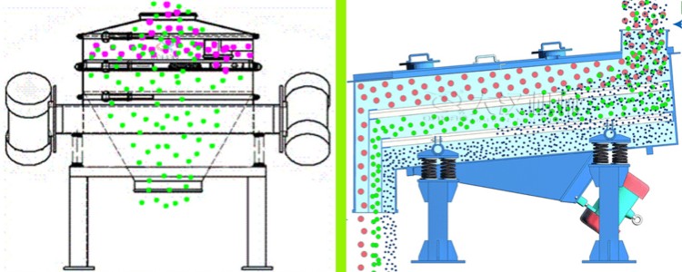直排篩與振動(dòng)篩的區(qū)別